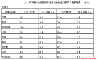 2017陕西省考行测技巧 资料分析中的混合增长率问题